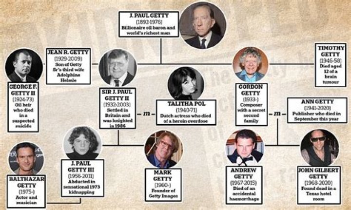 J. Paul Getty Net Worth
