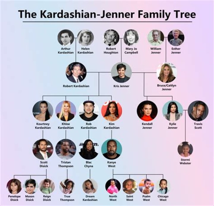 What's The Combined Net Worth Of The Entire Kardashian/Jenner Mafia?